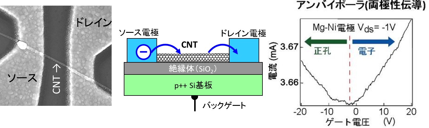 電界効果トランジスタ