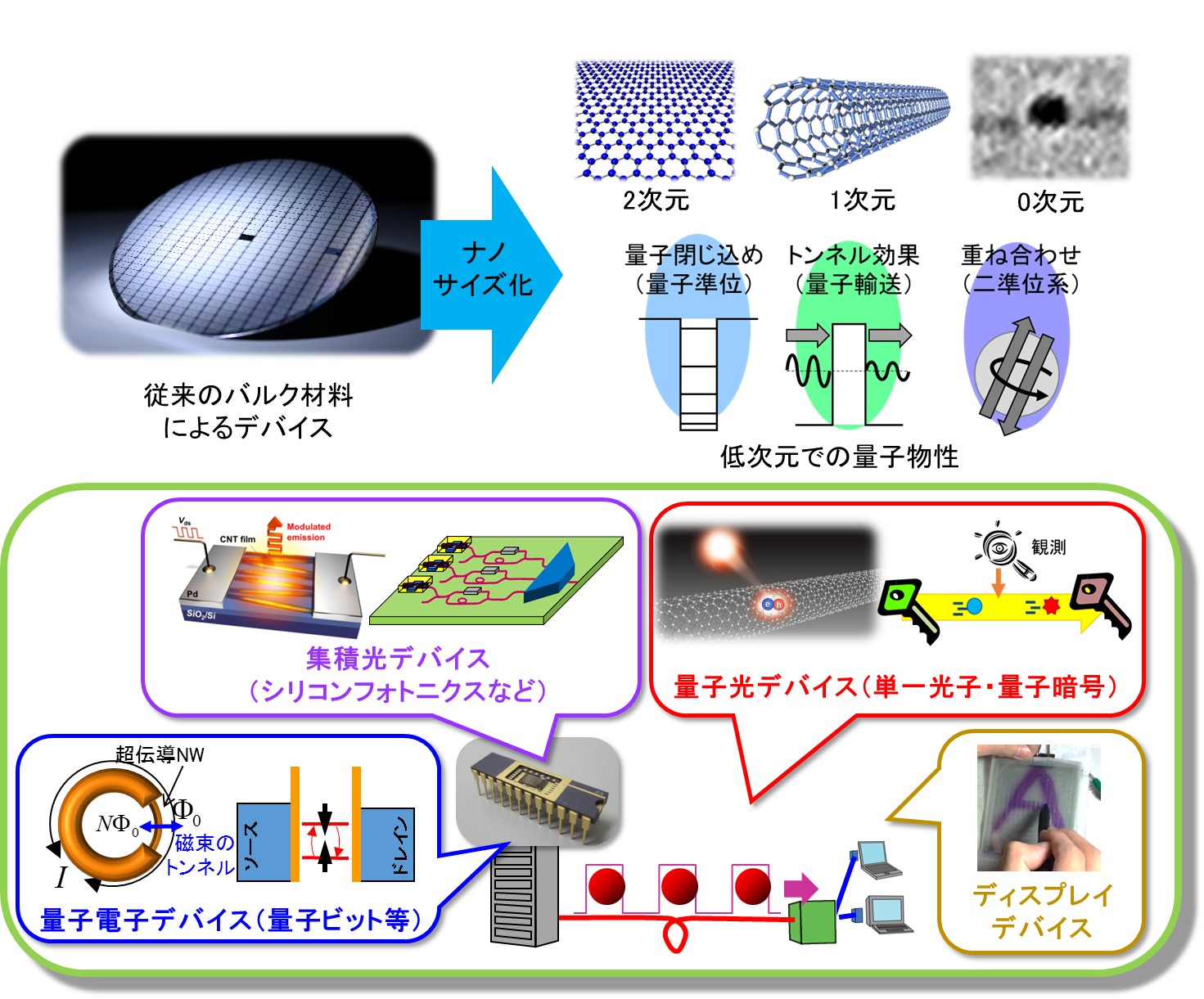 慶應義塾大学 理工学部 物理情報工学科 牧研究室